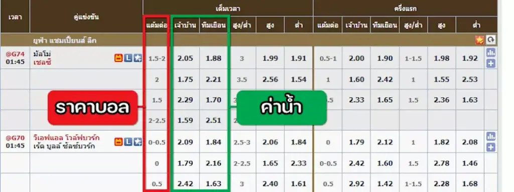 ราาคาบอล คืออะไร